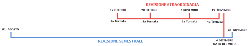 File:800px-Referendum 04122016.png