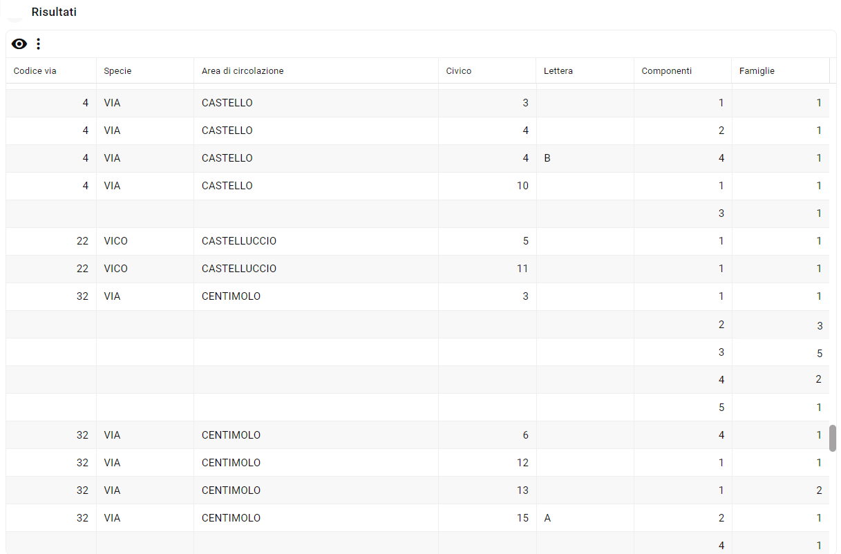Esempio di risultati di ricerca famiglie per indirizzi e componenti