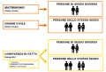 120px-Convivenze di Fatto 01.png