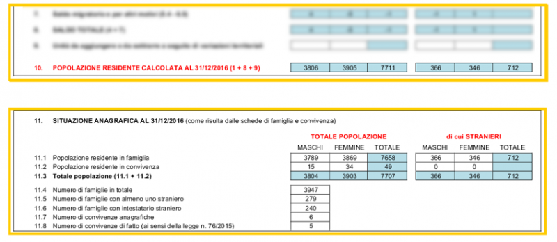 File:800px-Statistiche Istat 047.png