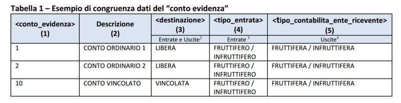 File:Tabella1 Esempio di conguenza dati del CONTO EVIDENZA.jpg