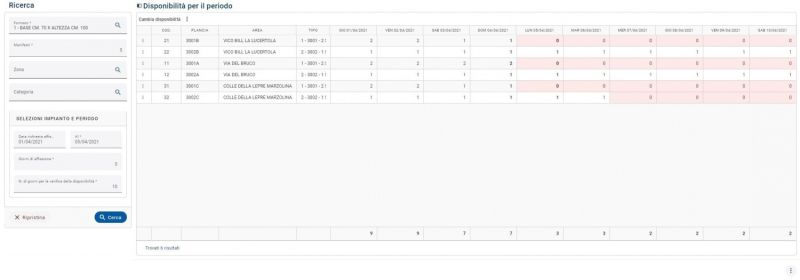 File:1500px-Disponibilità impianti new.jpg