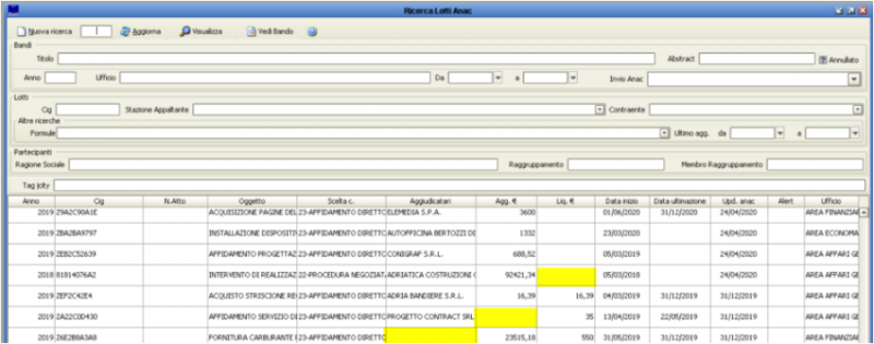 File:900px-Anac lotti dati mancanti.png