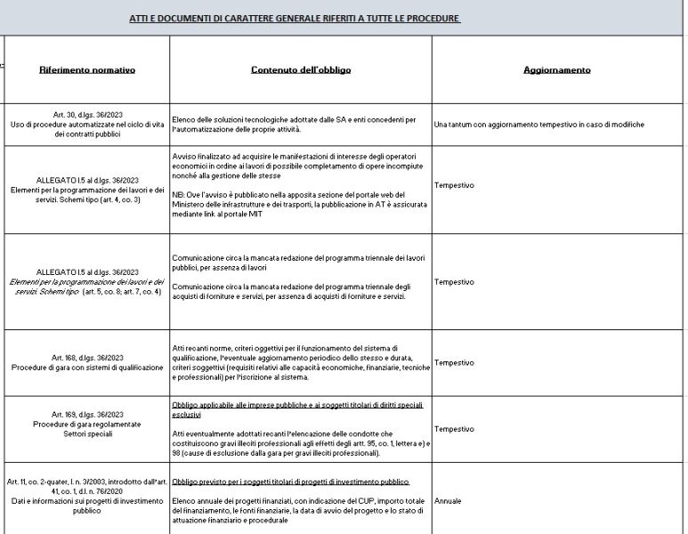 File:Atti di carattere generale allegati 1.jpg