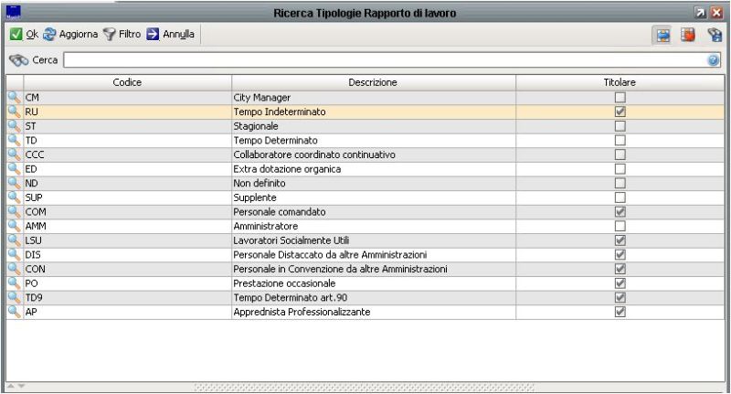 File:Tipologie rapporti lavorativi02.JPG