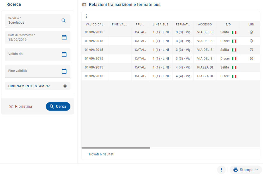 Fruitori per Servizio di Trasporto