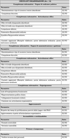 Check list organizzazione.jpg