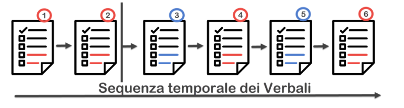 File:Revisione Straordinaria Doppio Corpo 017.png