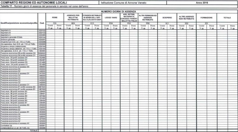 File:900px-Conto annuale JPERS PA 01.JPG