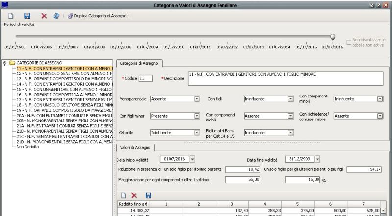 File:Categorie e Valori di Assegno Nucleo Fam.01.JPG