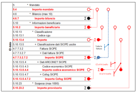 Parametri di Configurazione obbligatori SIOPE+