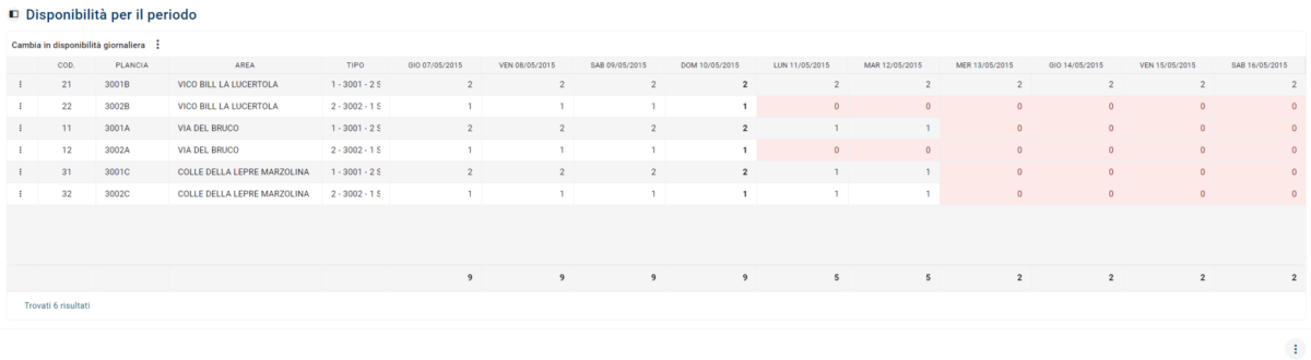 Disponibilità per il periodo selezionato