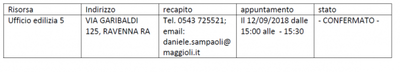 File:825px-Prenotazioni modelli es1.png