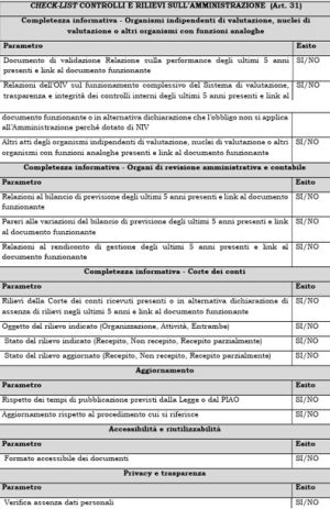 CHECK LIST CONTROLLI E RILIEVI SULL’AMMINISTRAZIONE.jpg